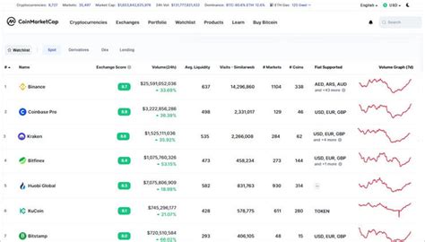 2FA, Exchange Listing, Buy crypto
