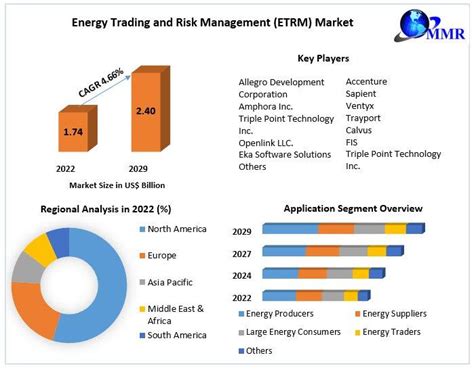 Risk Management, Cross-Platform Trading, Wallet seed phrase
