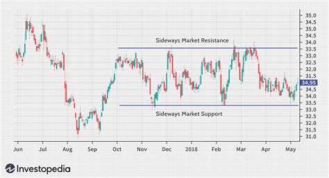 Analyzing Trading Volume Patterns