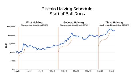 Ethereum: Does the Bitcoin client generate bitcoins automatically?
