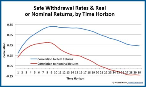 Understanding Market Correlation: A