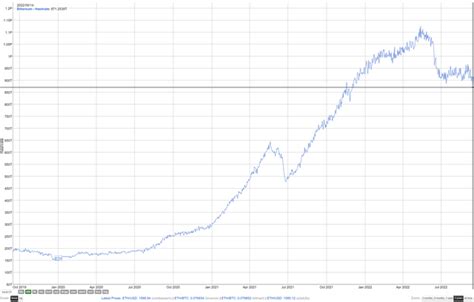 Ethereum: What hashing speed does my hardware have?
