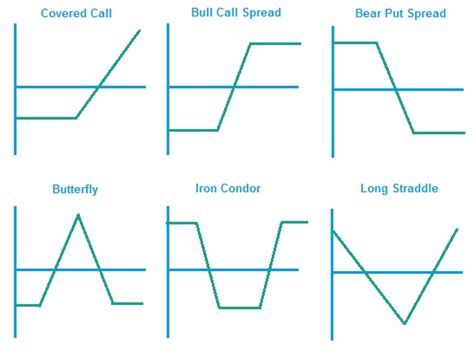 Futures Expiration: Strategies for