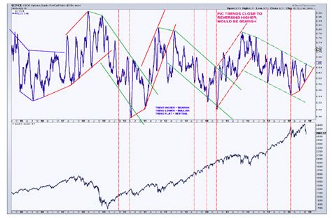 Market Sentiment Analysis: Gauging