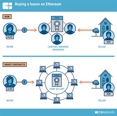 Ethereum: What is the point of SIGHASH_NONE?
