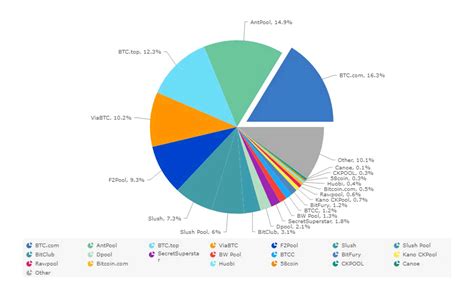 Ethereum: Can the two biggest bitcoin mining pools lock out all others?
