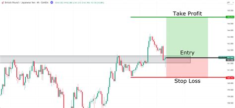 Ethereum: How to place a bracket order on Binance through API?
