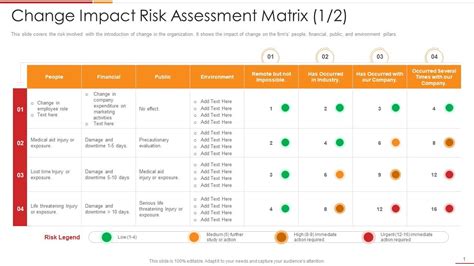 The Impact of Risk