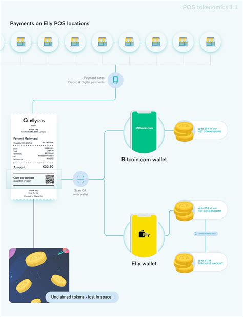 The Future of Tokenomics: