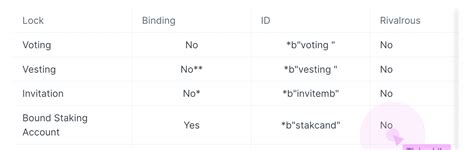 The Role of Staking