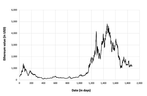 Ethereum: Historical transaction/trade ratio. Available? Useful?
