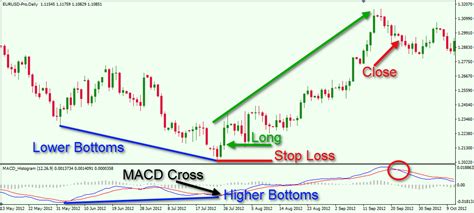 Bullish, Spot Trading, Futures
