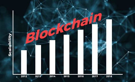 Continuation Pattern, Order Book, Blockchain Scalability
