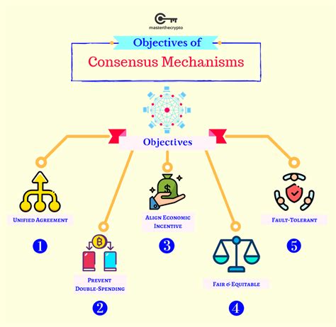 Consensus Mechanism, ETF, Market Sentiment
