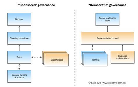 Movement (MOVE), Decentralised, Governance Token
