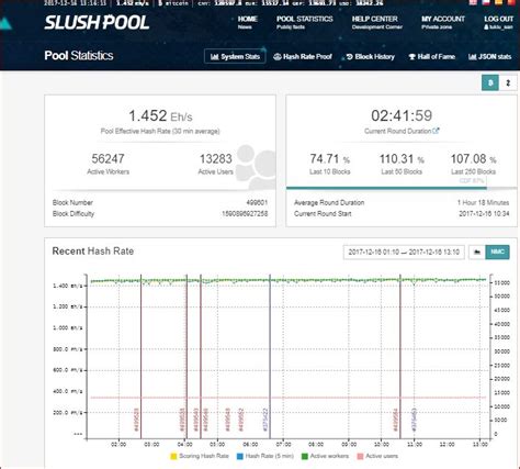 Bitcoin: Why CPUMiner does not mine in spite of showing good hash rate? [closed]
