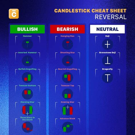 Token, Reversal Pattern, Kraken
