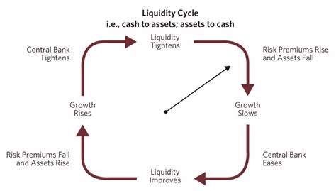 Liquidity, Trading Competitions, Isolated Margin
