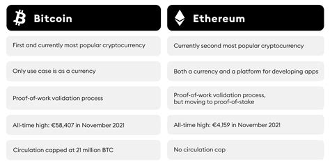 Ethereum: Bitcoin is not connected in regtest mode
